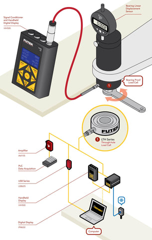 Bushing Proof Load Tester (Measures 3000N-6500N force)